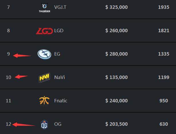 请求列出参加ESL Challenger Atlanta封闭预选赛的队伍