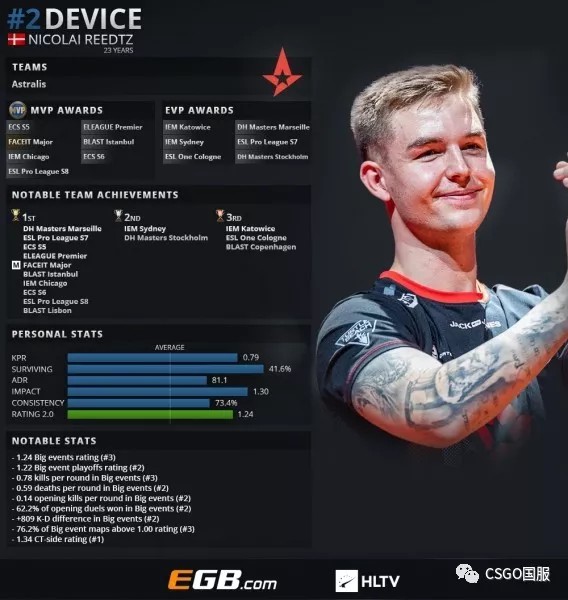 LPL冒泡赛名额仅剩1席：WBG锁定资格 JD Gaming ／ FunPlus Phoenix ／AL三队争一！